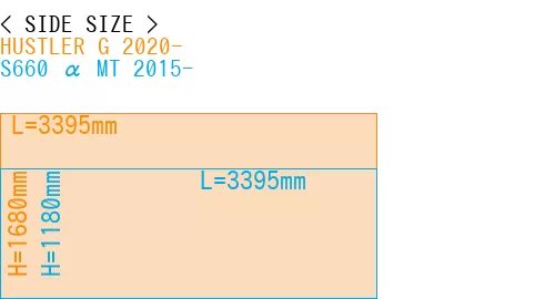 #HUSTLER G 2020- + S660 α MT 2015-